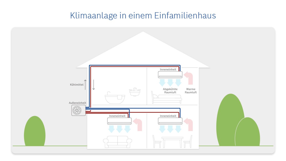 Climate System